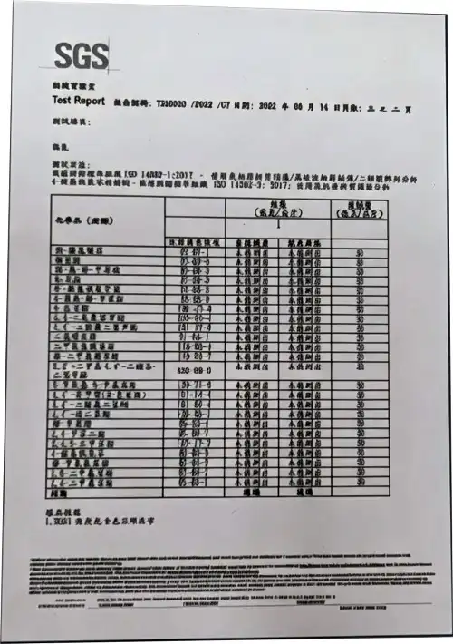 偶氮含量測試 未檢出